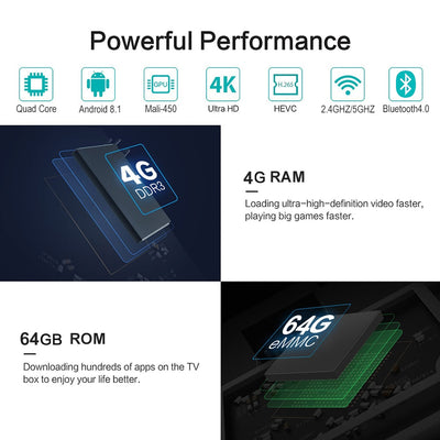 T9 4GB 64GB RK3328 Quad Core Smart Android 8.1 TV BOX Bluetooth4.0 H2.65 4K 2.4GHz/5GHz WIFI Set-top box Media Player