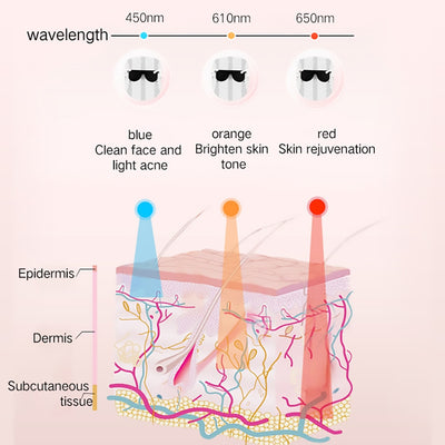 Health - LED Facial Machine Light Therapy