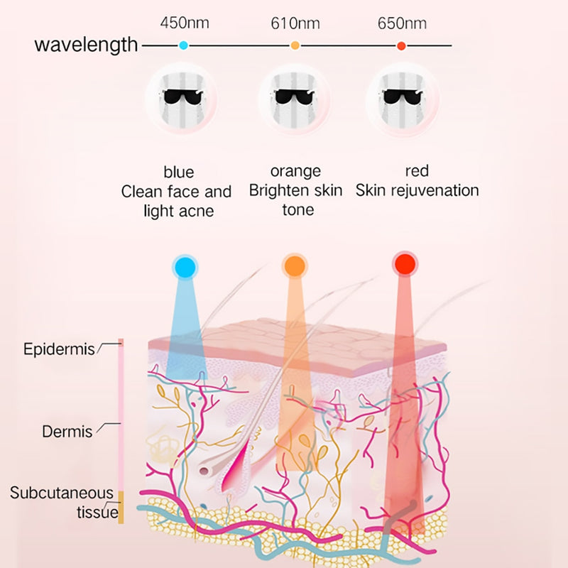 Gesundheit-LED-Gesichts maschine Lichttherapie