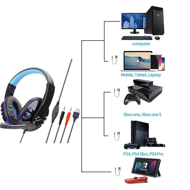 Bakeey Gaming Stereo mit 3,5mm Headset