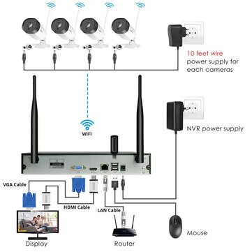 Tech - Hiseeu Wireless CCTV Security System